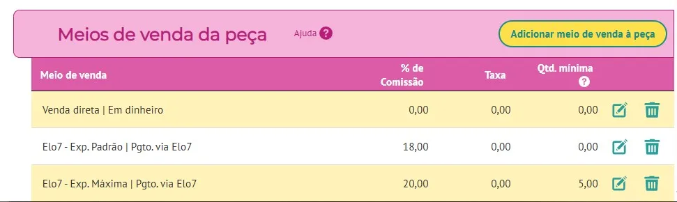 Tabela Meios de venda da peça mostrando o campo Qtd. mínima com valor 5 para Elo7 Exposição Máxima